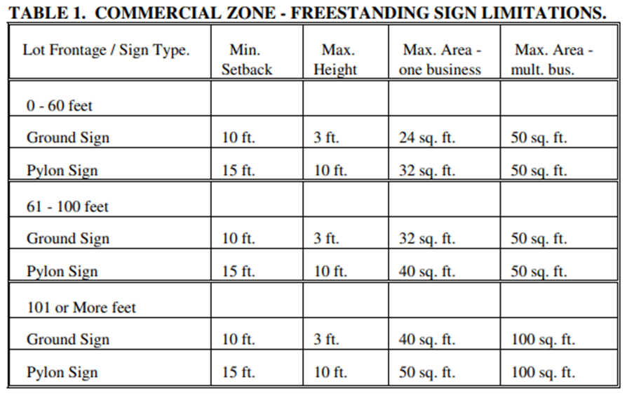 Book the Best Sign Installers Near You: Top-5 Quality Indicators